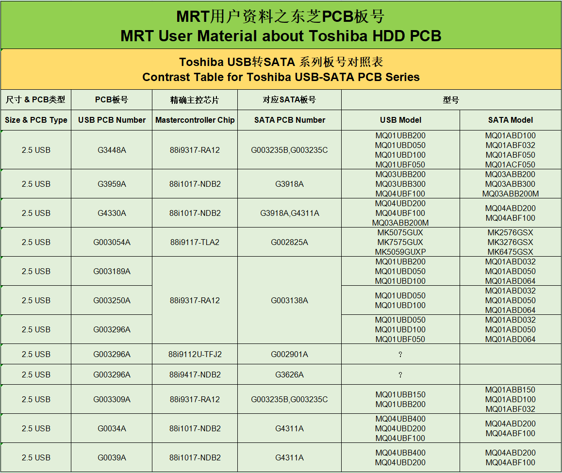 MRT-Toshiba-USB-SATA.png